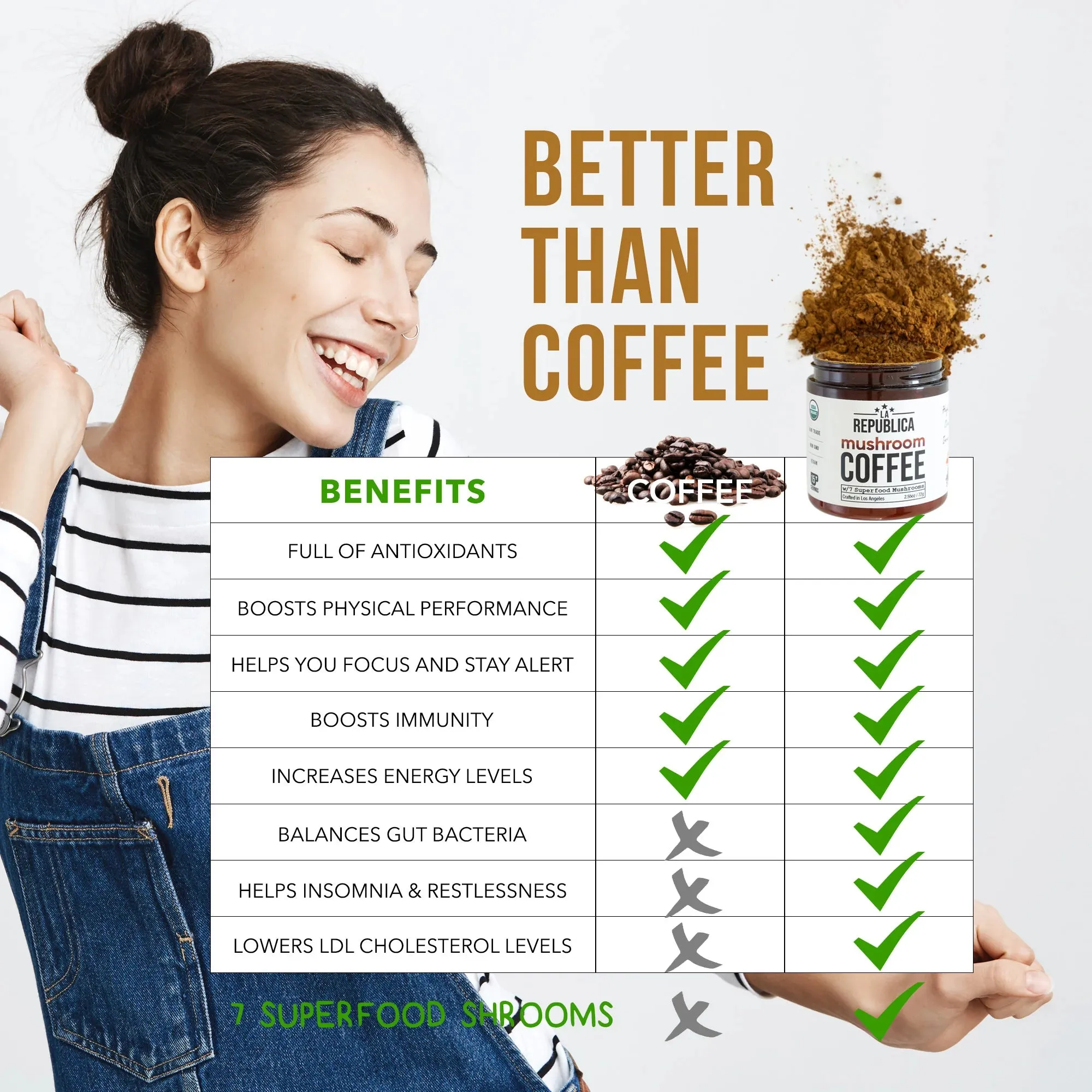 Instant 7 Mushroom Coffee Single Serving (10 pack) -  La Republica